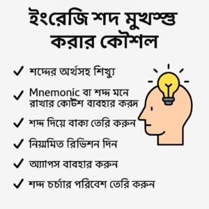 ইংরেজি শব্দ মুখস্থ করার কৌশল