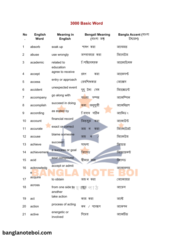 Vocabulary Vault E-Book